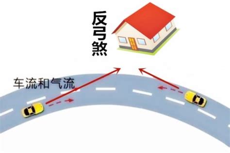 反弓路|反弓煞如何化解 – 反弓也是好风水